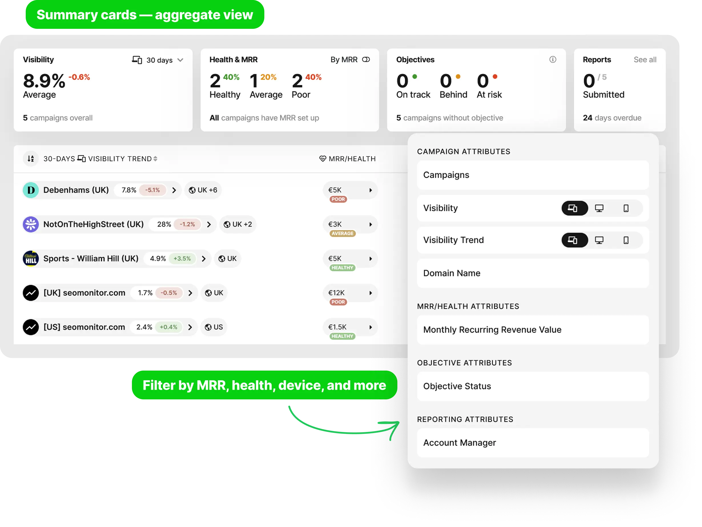 Agency Dashboard portfolio overview with aggregate summary cards and the filter panel sidebar showing campaign, visibility, MRR/health, objective, and reporting filter categories