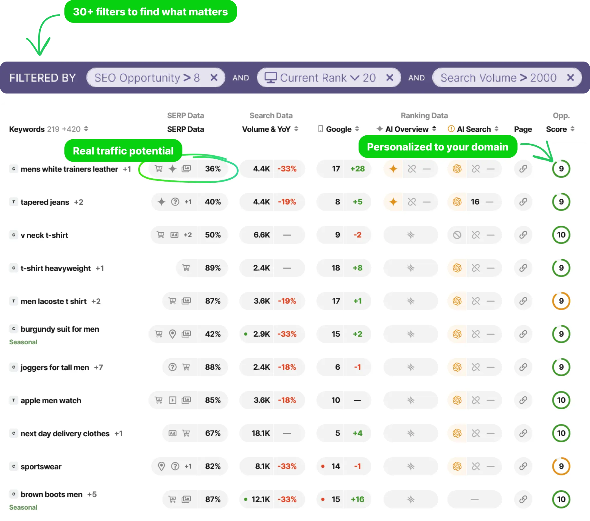 Opportunity Discovery Dashboard