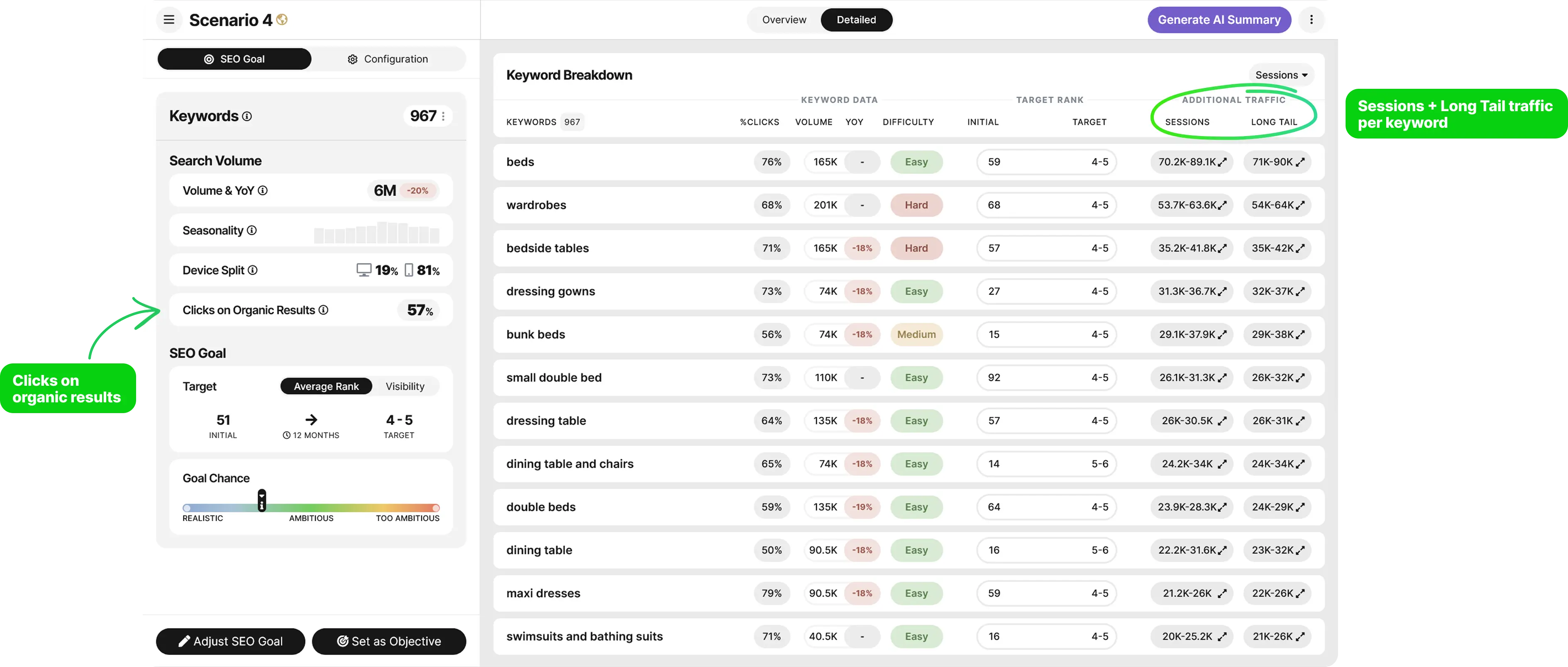 SEOmonitor forecast detailed view showing clicks on organic results percentage, keyword-level session and long tail traffic projections