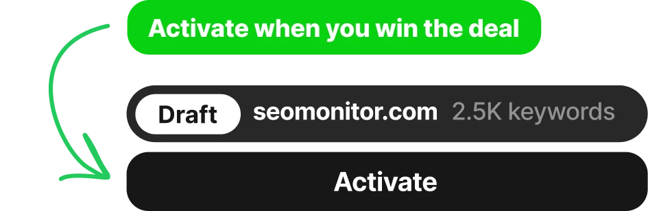 Draft Campaign view showing keyword research and forecast with Activate button