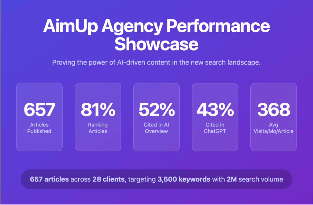 aimup case study performance results
