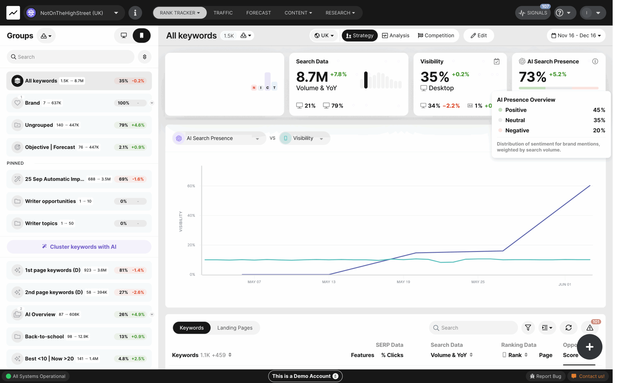 ai search tracking overall stats