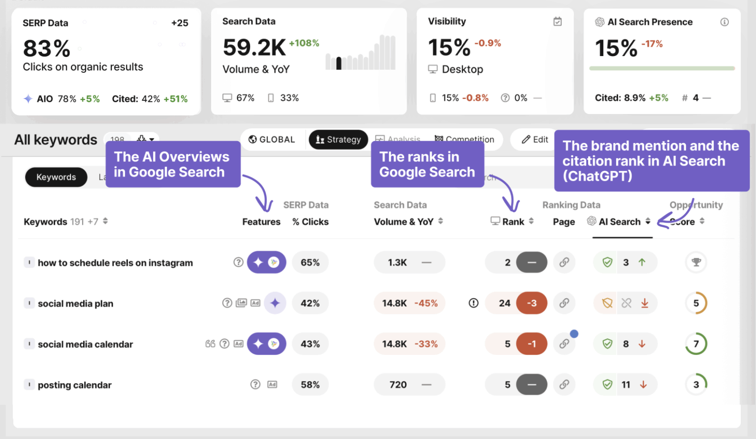 multi-signal AIO, and chatgpt brand mentions in seomonitor