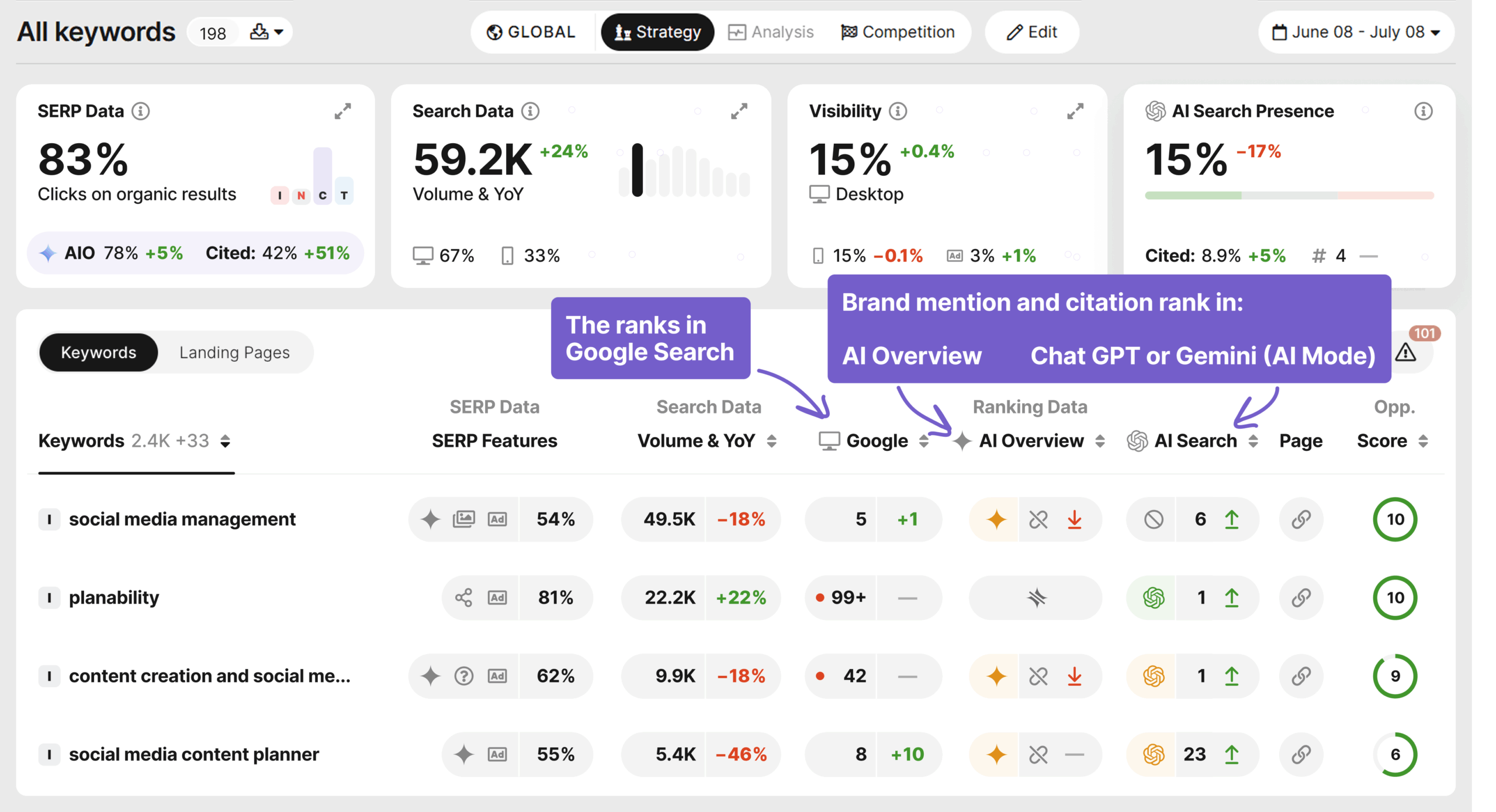 unified organic performance dashboard from seomonitor