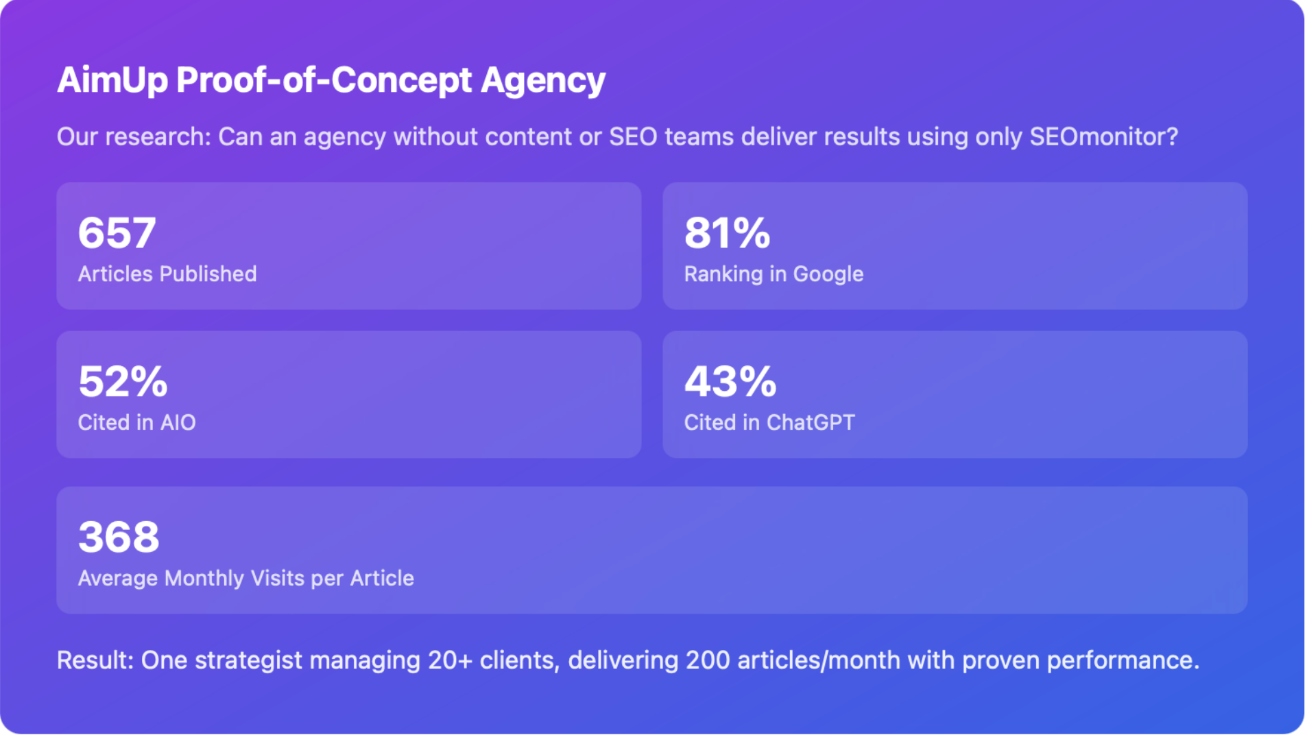 aimaup proof of concept agency results
