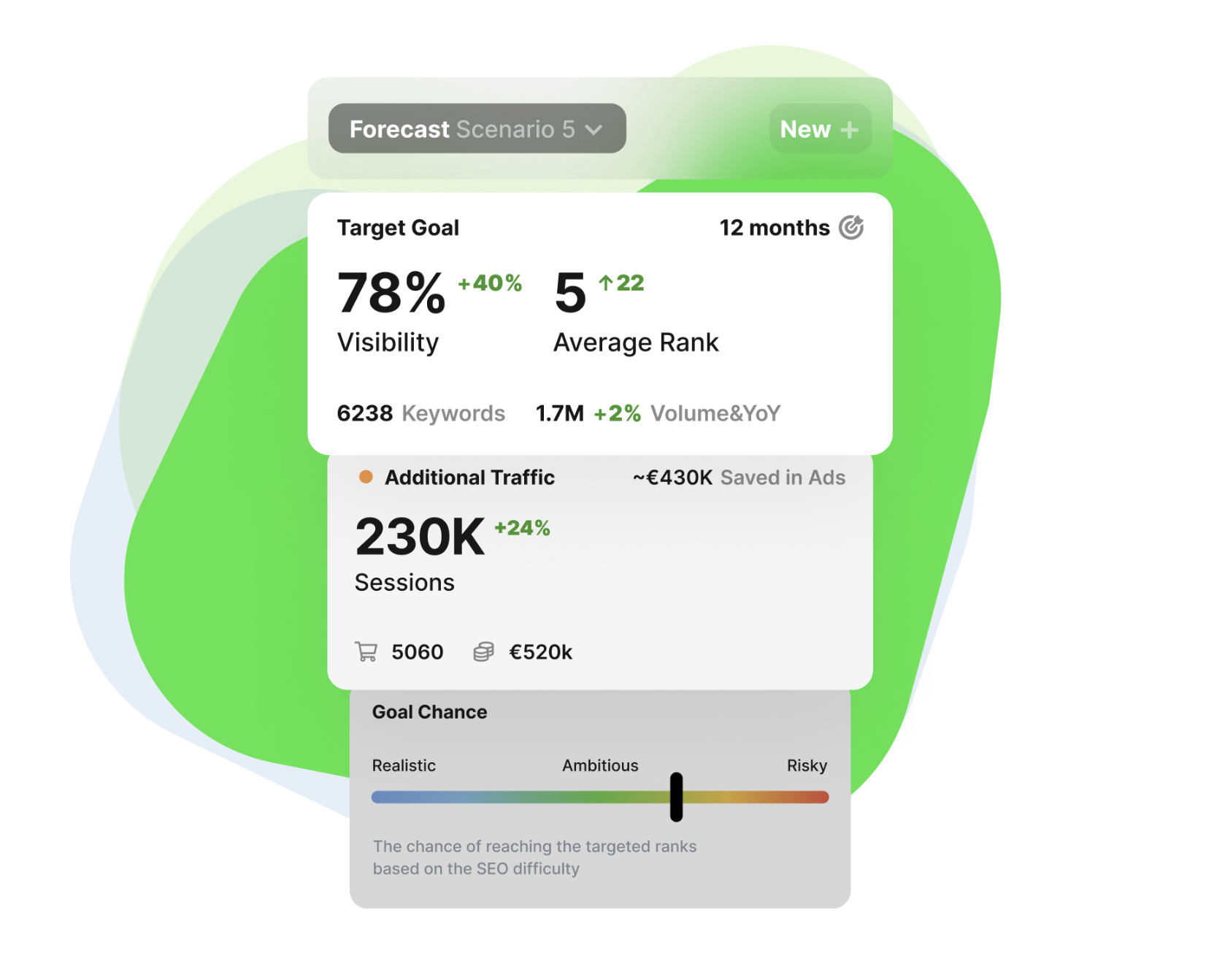 seo forecasting metrics from seomonitor