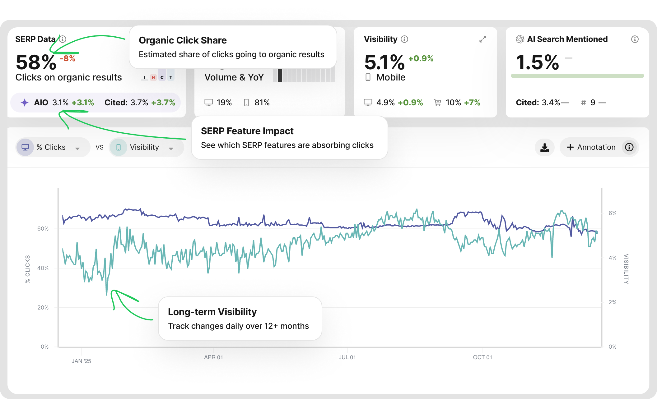 visual1_clicks_dashboard_overview